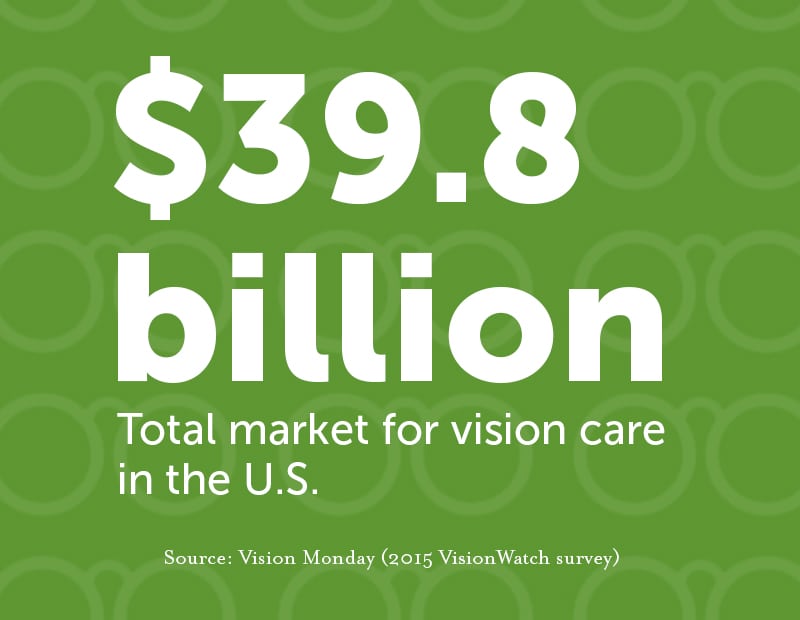 Optical industry analysis How Pearle Vision can help you compete