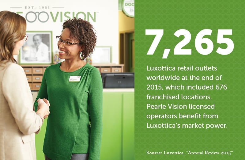 The market intelligence of Luxottica provides a big advantage over the Pearle Vision competition.