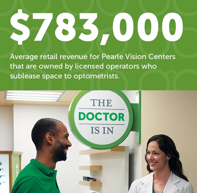 infographic06 Pearle Vision